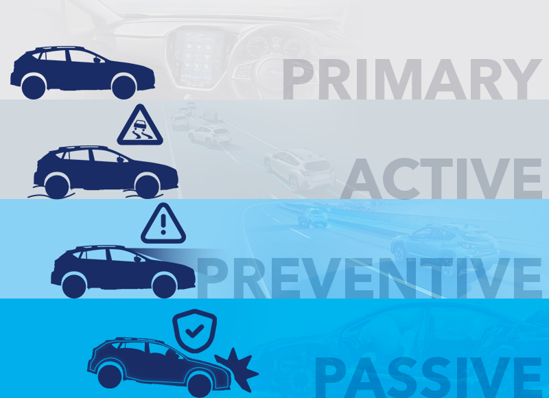 FOUR SUBARU SAFETY PHILOSOPHIES
